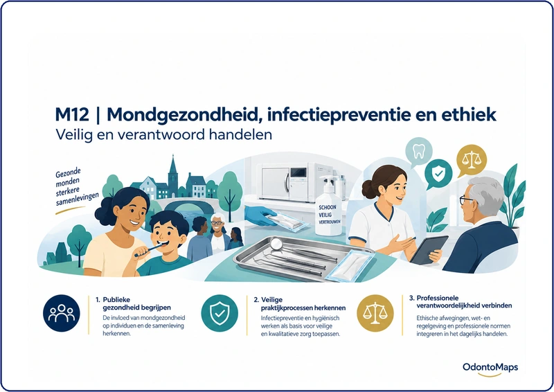 Omslag: Mondgezondheid, infectiepreventie en ethiek